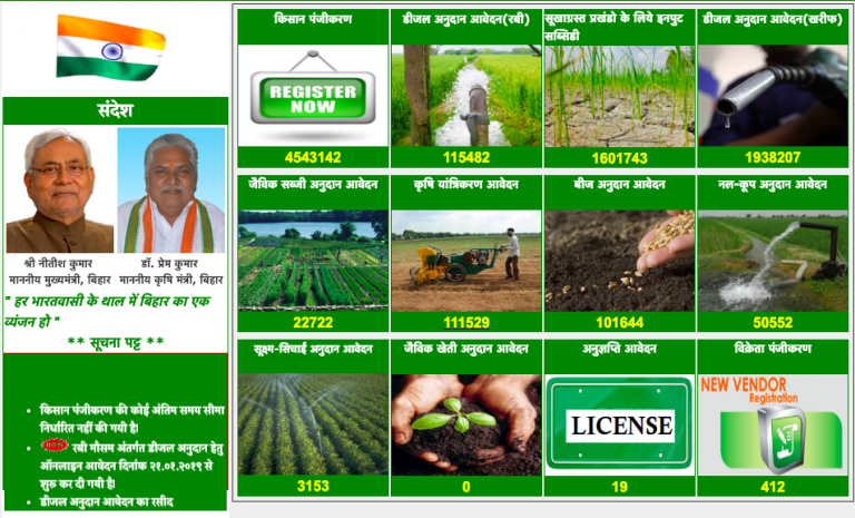बिहार किसान डीजल अनुदान 2019 ऑनलाइन आवेदन / पंजीकरण