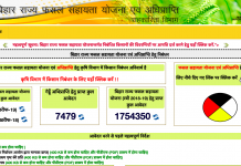 बिहार राज्य फसल सहायता योजना (खरीफ-2021) ऑनलाइन आवेदन | एप्लीकेशन फॉर्म